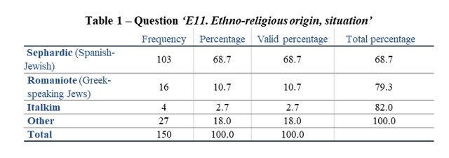 Table 1